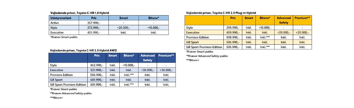 priser-3