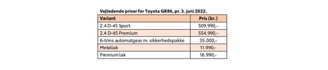 Toyota åbner for reservation af ny GR86 sportsvogn