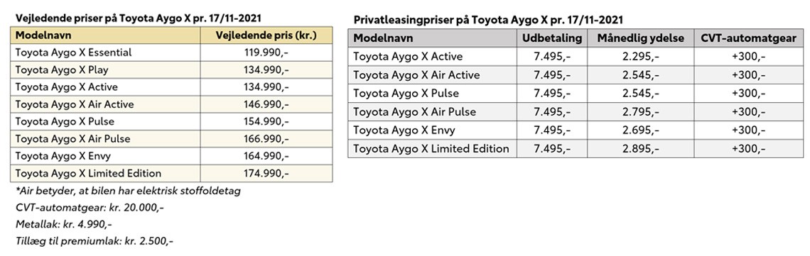 Prisliste Aygo X 