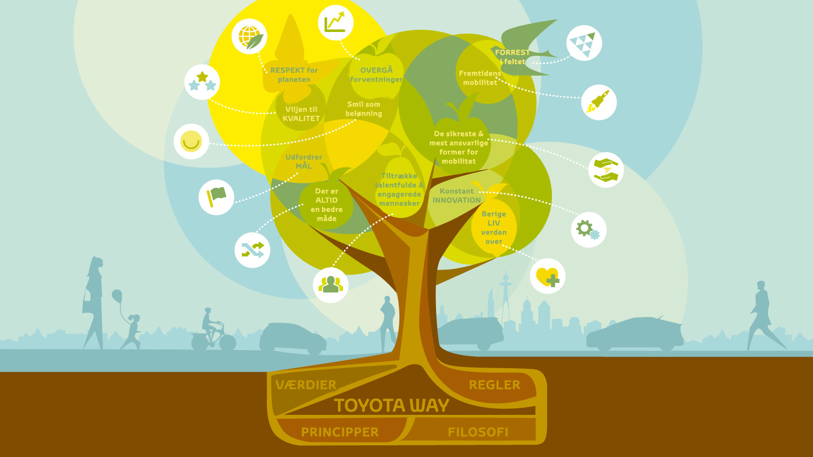 De 12 frugter vi vores vision - Toyota